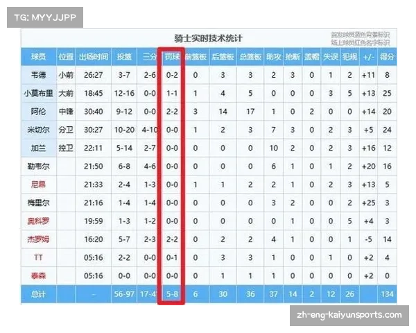 本赛季NBA赛场争议焦点：出界球判罚的VAR应用边界